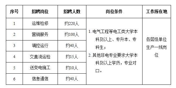 二本电气出来工资一般在多少-国家电网2023春招