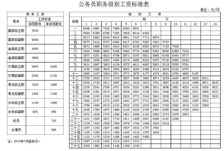 电气类专业可以考公务员吗工资多少-