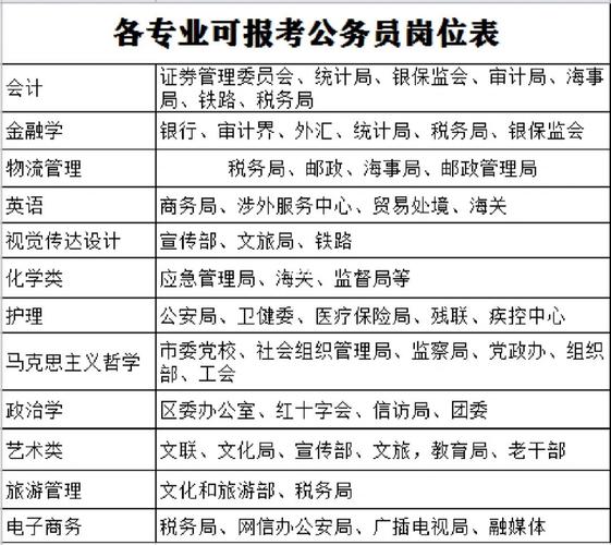 电气专业可以报考公务员哪些岗位-