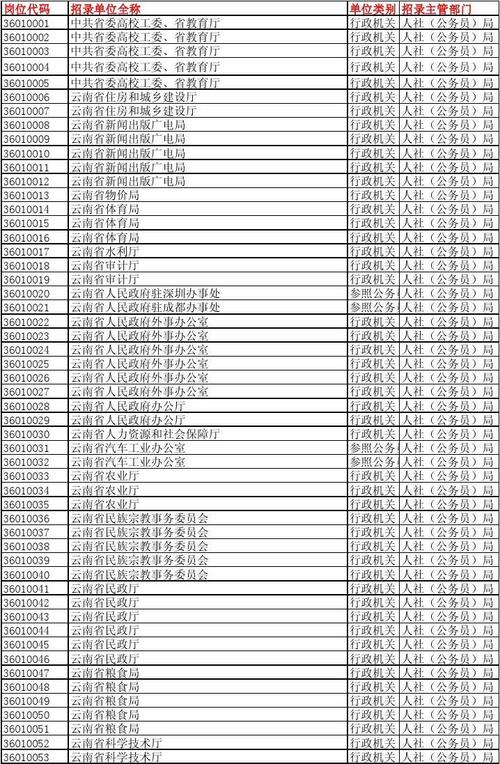 电气专业可以考公务员哪些职位-电气专业可以考公务员哪些职位呢