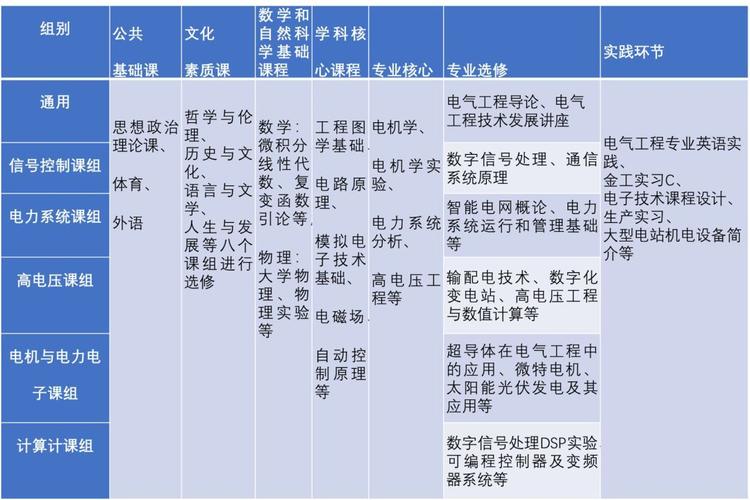 电气工程及其自动化专业学什么内容-电气工程及其自动化专业学什么内容就业方向