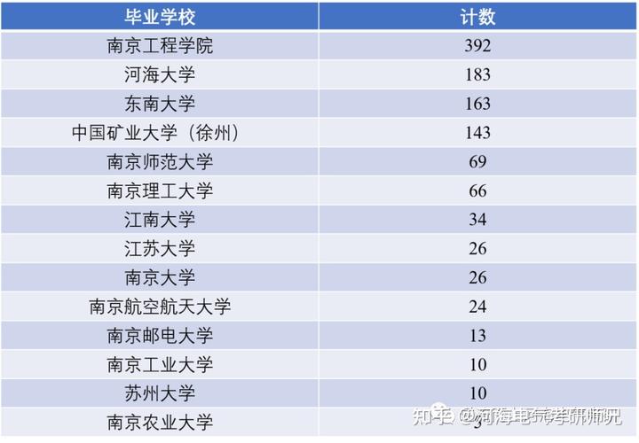 474报考电气有好的大学吗-474报考电气有好的大学吗知乎