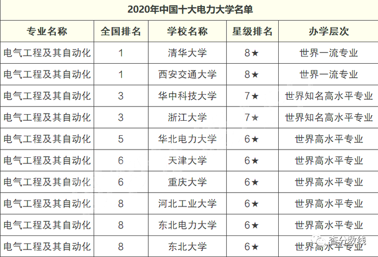 电气类大学排名全国-电气类大学排名全国排名