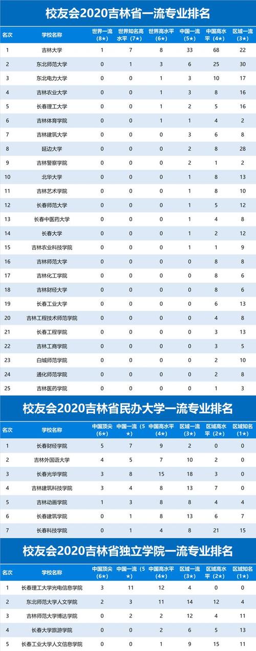 吉林大学电气工程排名-吉林大学电气工程排名全国第几