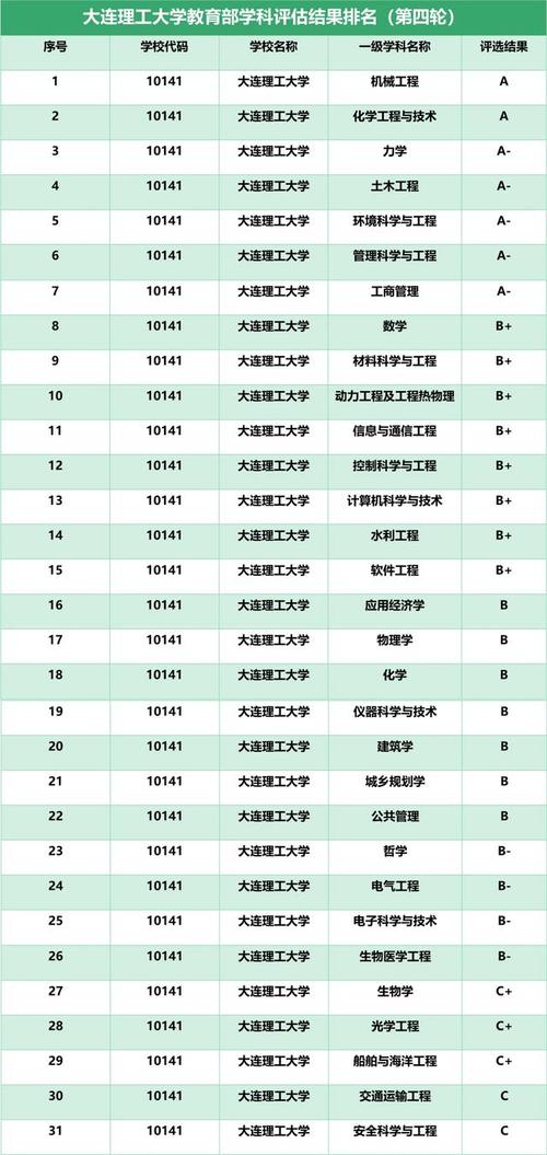 沈阳工业大学电气第五轮学科评估-沈阳工业大学电气第五轮学科评估预测