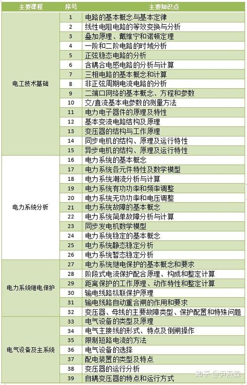 电气类专业能进国家电网吗-电气类专业能进国家电网吗知乎