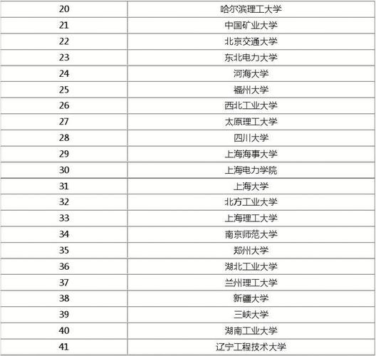 电气类全球大学排名-