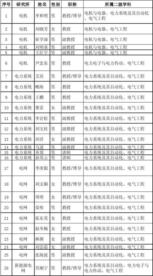 华电电气排名-华电电气排名怎么样