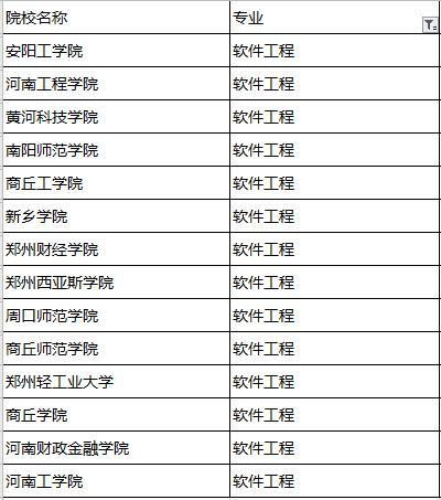 河南哪个大学电气专业好-