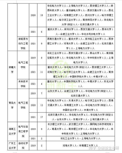 电气专业哪些学校接受调剂-