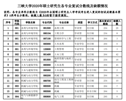 三峡大学电气专业分数线那么高-三峡大学电气专业分数线那么高吗