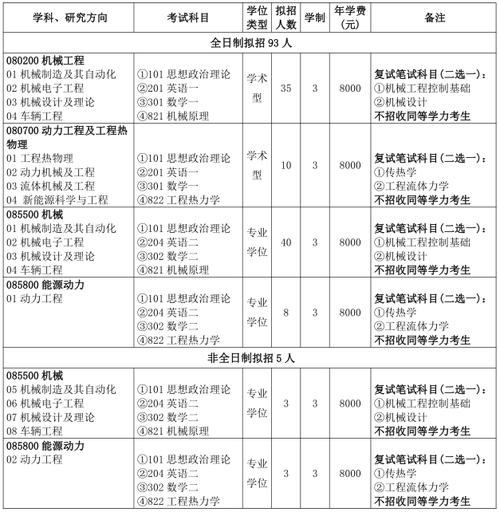 三峡大学电气专硕考研科目-三峡大学电气专硕考研科目有哪些