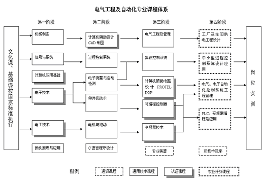 电气专业有哪些课程组成-电气专业有哪些课程组成的