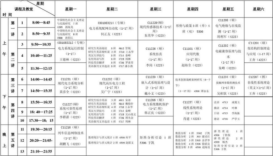 电气专业的专业课是什么-电气专业专业课程有哪些