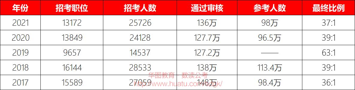 电气自动化考公考编-电气自动化考公考编难吗