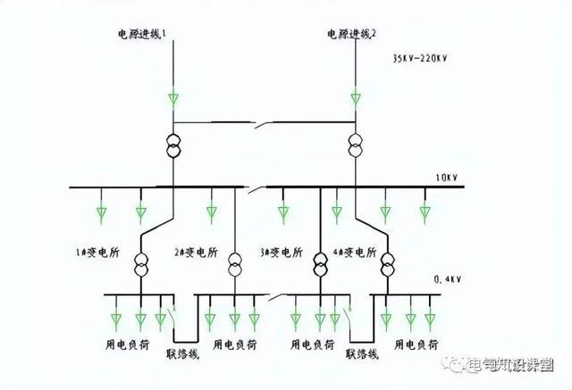 低压电气和高压电气的分界线-低压电气和高压电气的分界线是什么