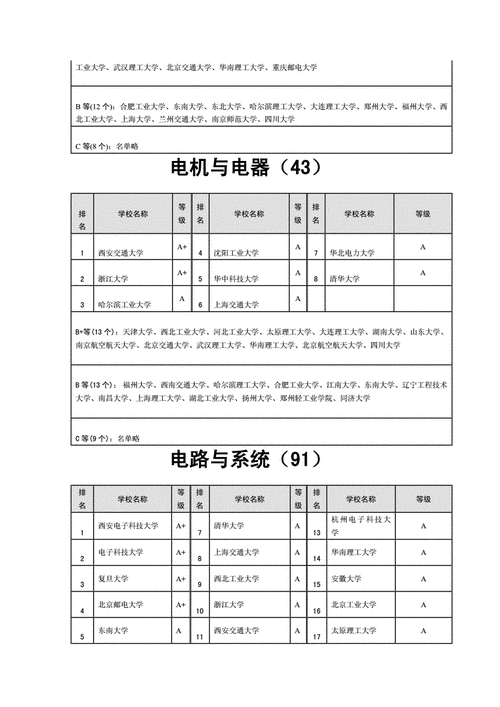 电气工程及其自动化考研性价比高的学校-