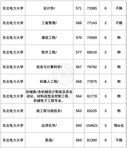 适合电气专业的事业单位-适合电气专业的事业单位是什么类