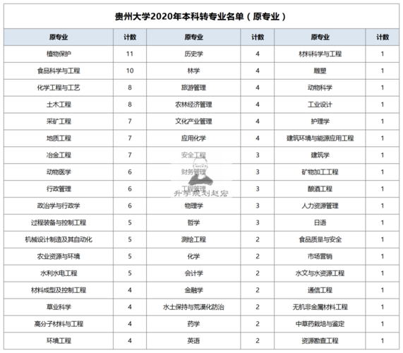 贵州大学电气类怎么分专业-贵州大学电气类怎么分专业的