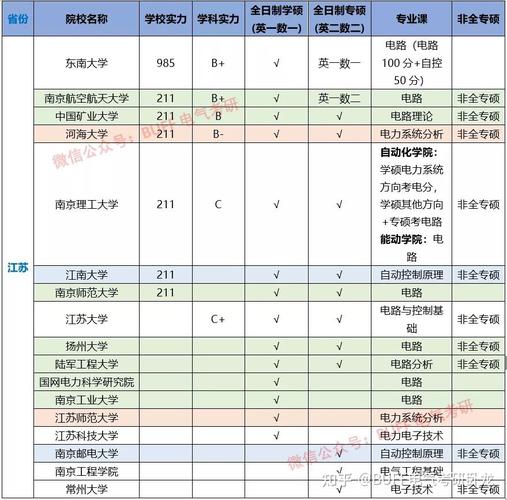 电气类适合女生学吗-电气类适合女生学吗知乎