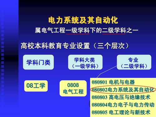 电气工程及其自动化电力系统方向专业课-电气工程及其自动化电力系统方向专业课程