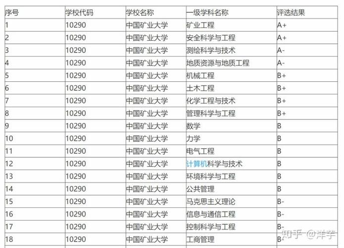 中国矿业大学电气工程学科评估-