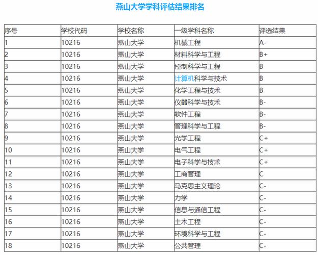 燕山大学电气类专业排名-燕山大学电气类专业排名第几