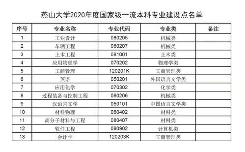 燕山大学电气类怎么细分专业-燕山大学最好的三个专业