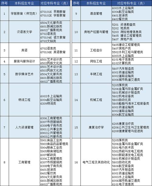 电气类专科专业包括哪些学科-电气类专科专业包括哪些学科类别