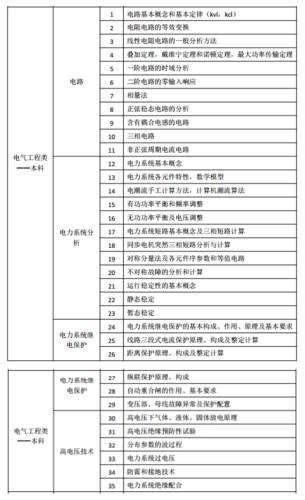 电气类专科专业包括哪些内容-