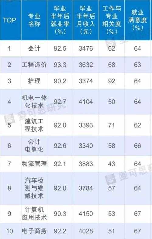 86年电气类专科专业包括哪些-86年的大专相当现在的什么大学