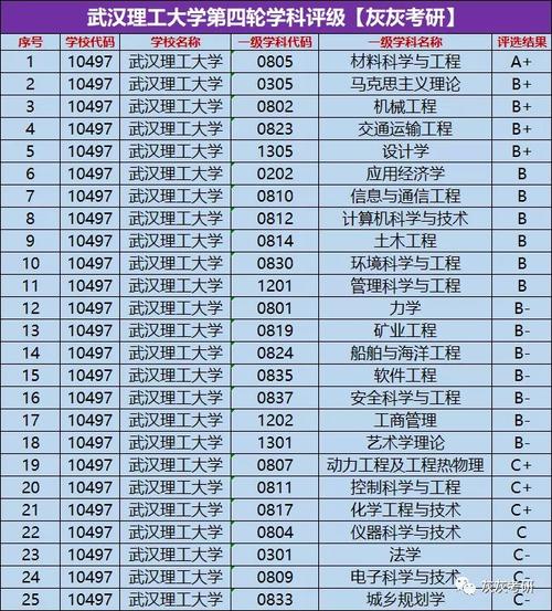 湖北工业大学电气学科评估-湖北工业大学电气学科评估排名
