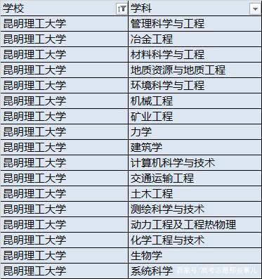 昆明理工大学电气工程学科评估-昆明理工大学电气工程学科评估结果