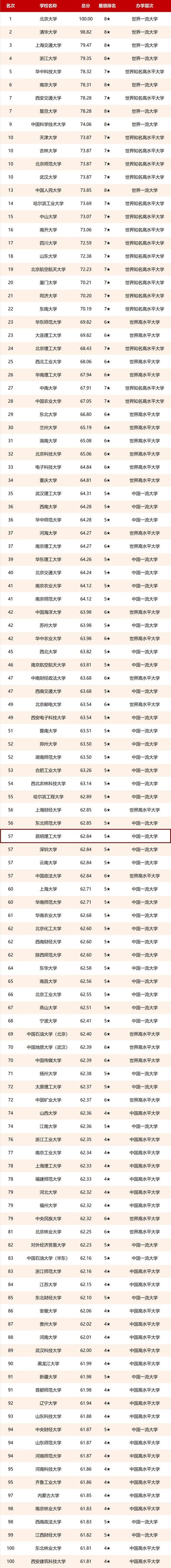 昆明理工大学电气工程排名-昆明理工大学电气工程排名全国第几