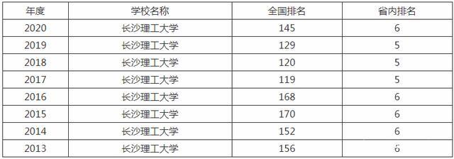 昆明理工电气工程排名-昆明理工电气工程排名全国第几