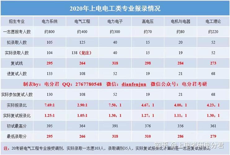 电气专硕属于什么类别-电气专硕属于什么类别的专业