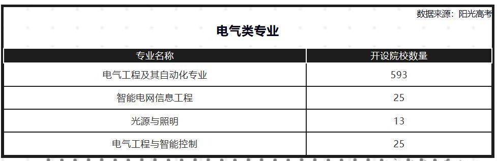 电气工程系属于什么类别-