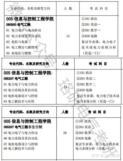 电气专硕属于什么类专业-电气专硕属于什么类专业类别