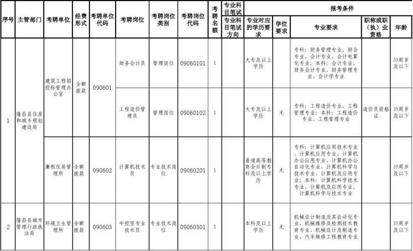 电气工程及其自动化考公岗位多吗-怎么查自己能考什么公务员