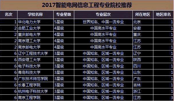 电气信息类是什么专业类别-电气信息类是什么专业类别的