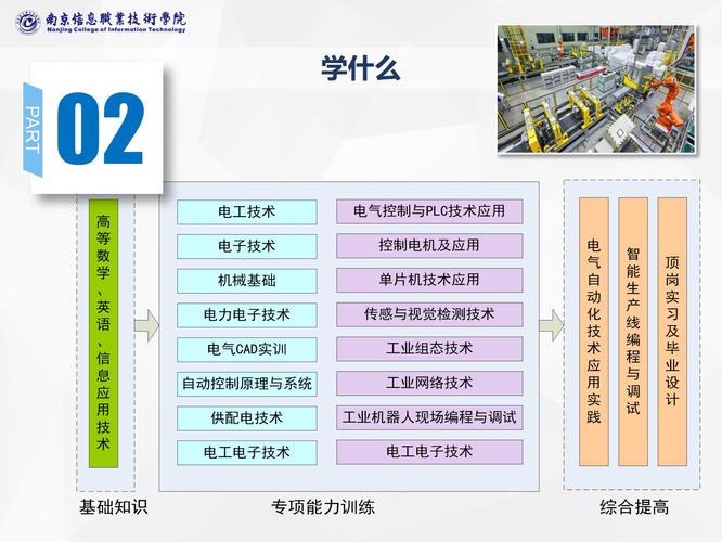 电气专业属于什么学科类别-电气专业属于什么学科类别的