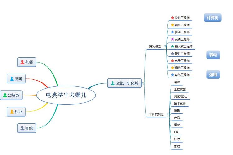 电气专业适合女生学吗知乎推荐-电气专业适合女生学吗知乎推荐一下