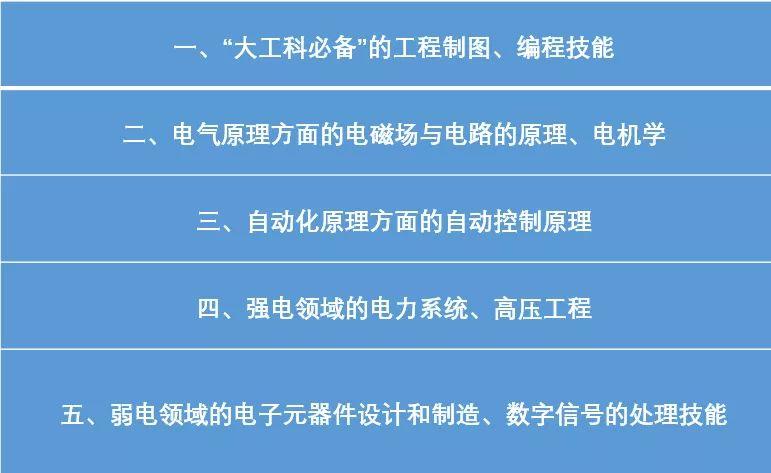 电气专业属于国家战略专业吗-电气专业属于国家战略专业吗知乎