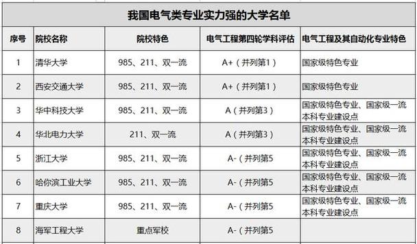 电气属于哪个专业大类类别-