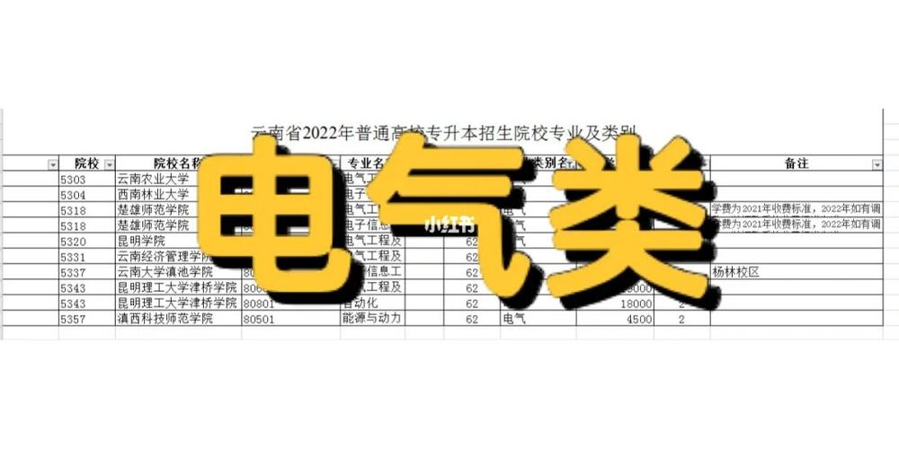 云南电气研究生有哪几所学校-云南电气研究生有哪几所学校招生