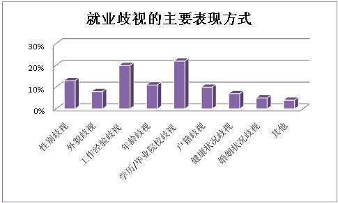 电气工程的女生就业歧视-