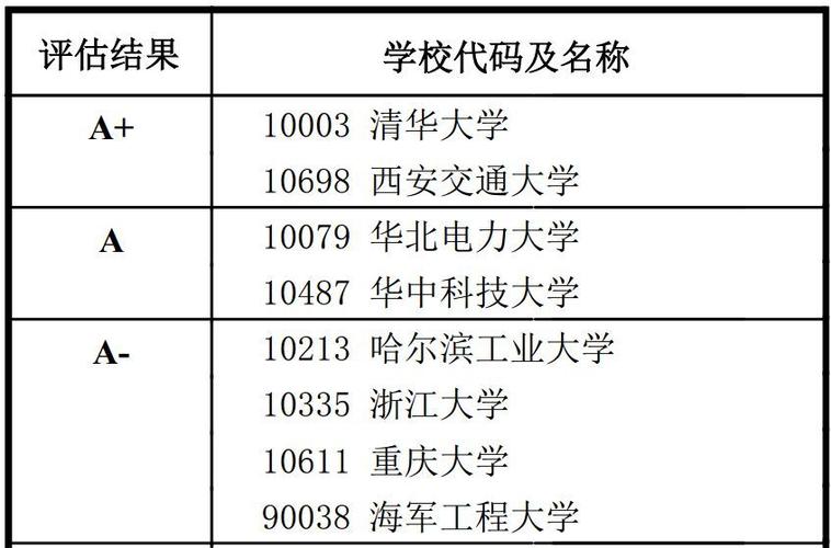 电气工程及其自动化评级-电气工程及其自动化评级排名