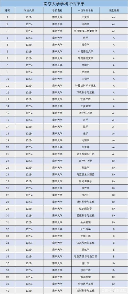 东南大学电气学科评估排名-东南大学电气学科评估排名第五轮