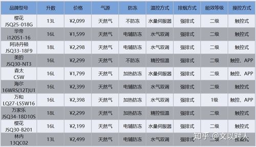 燃气和电气哪个划算-燃气和电气哪个划算一点