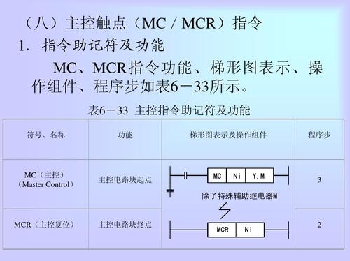 mc电气代表什么关系-mc在电气中是什么意思